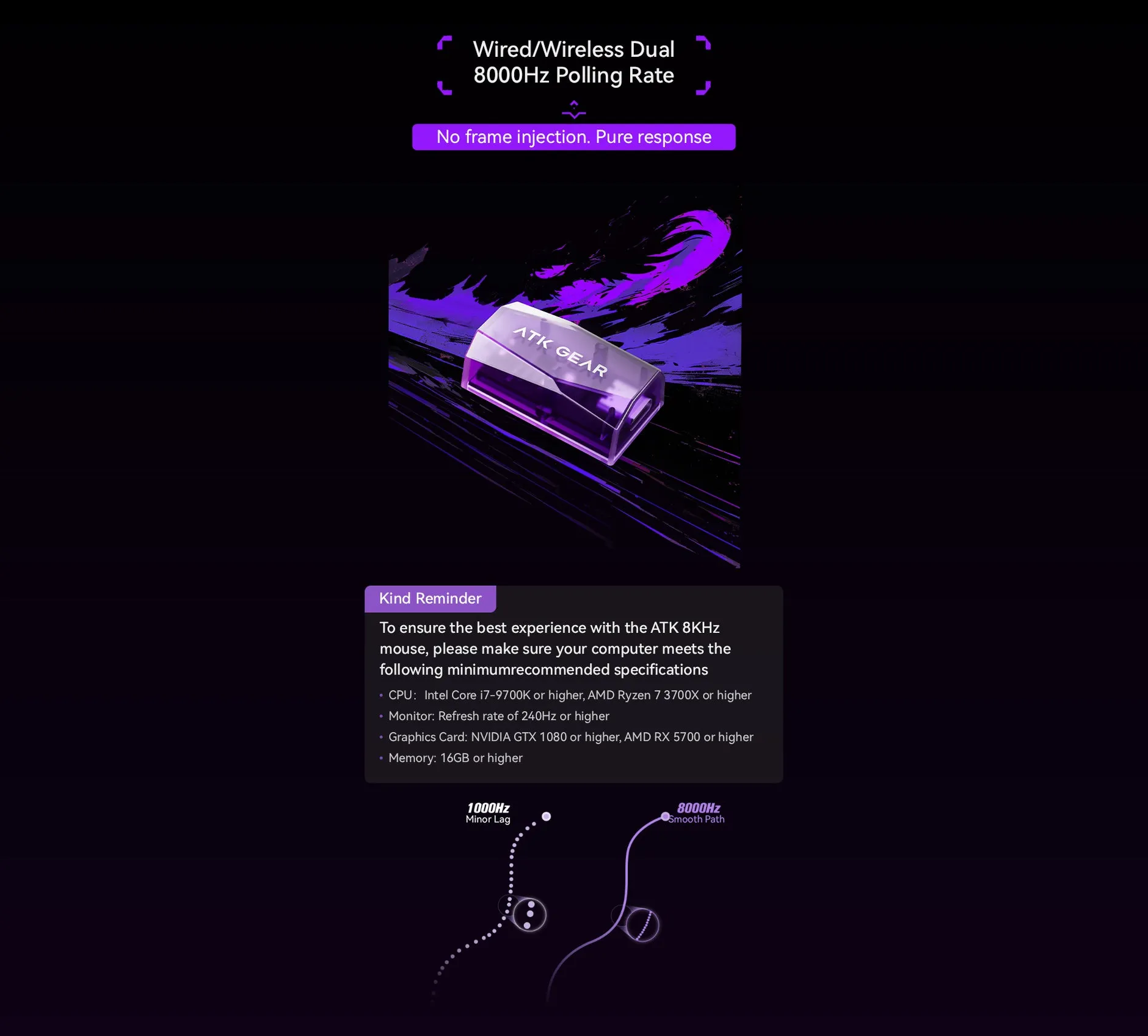 ATK Blazing Sky Duckbill Wireless Mouse