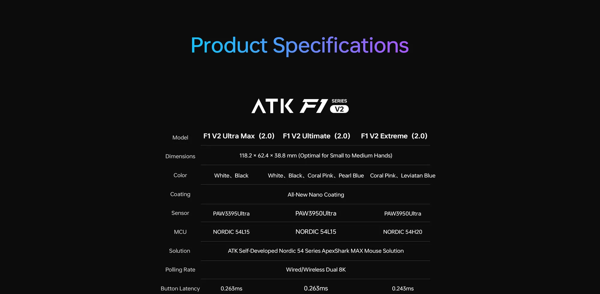 ATK Blazing Sky F1 V2