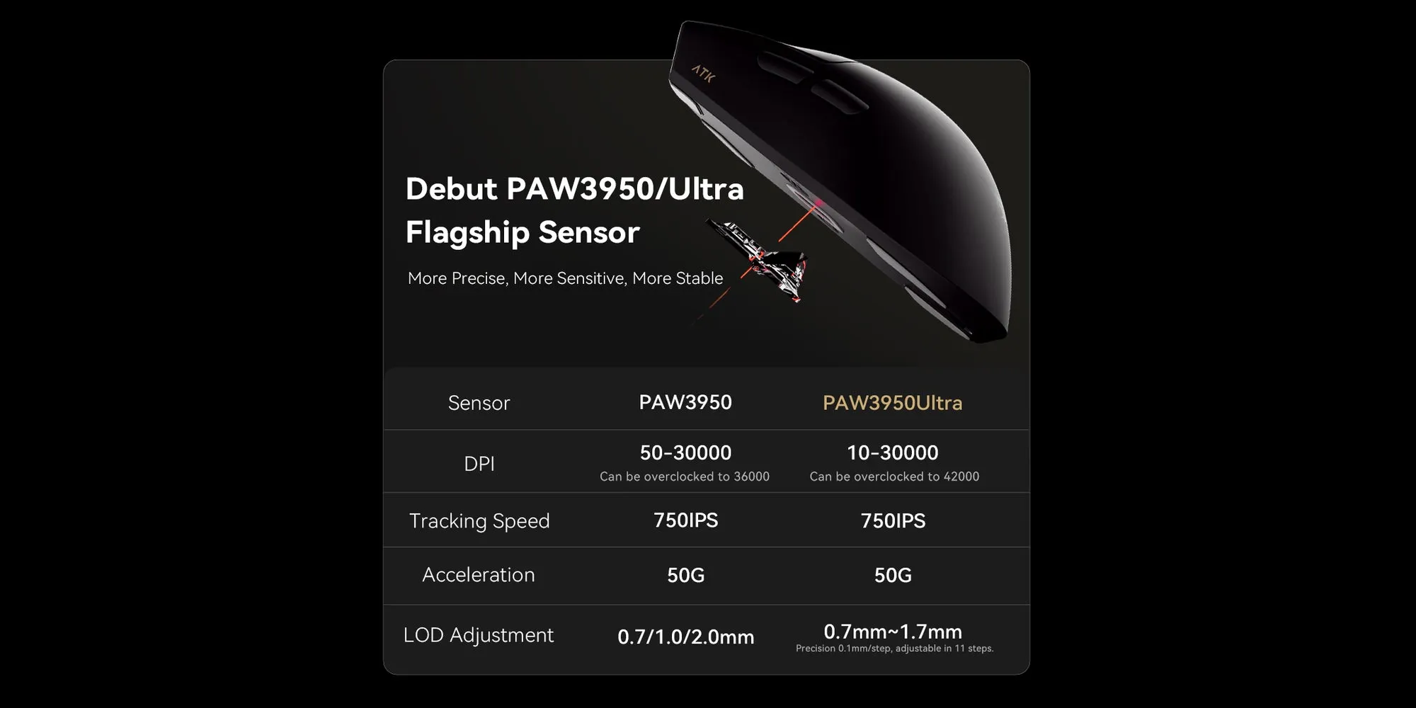 ATK Blazing Sky X1 Wireless Gaming Mouse